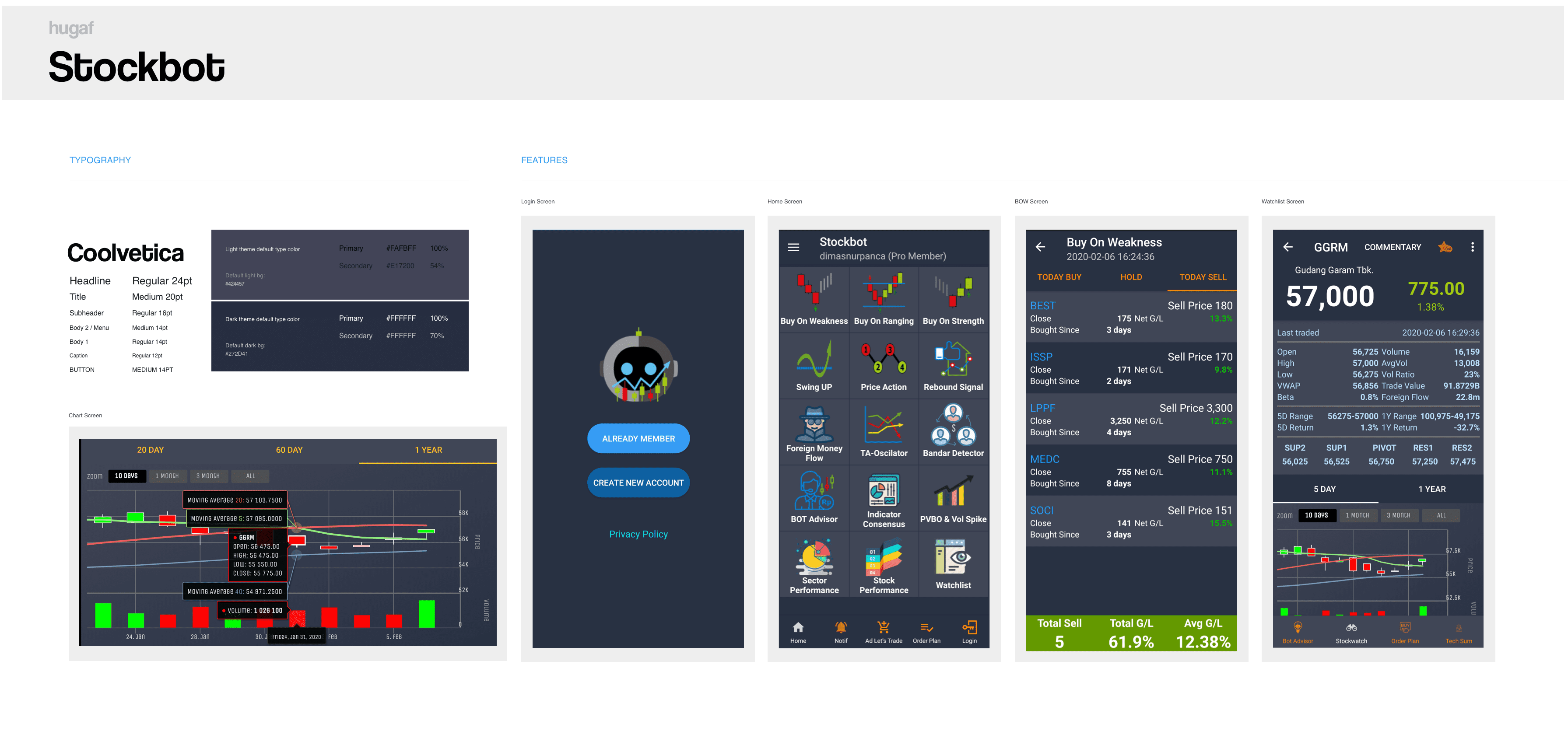 Stockbot - Aplikasi Analisa Saham dan Trading | Hugaf
